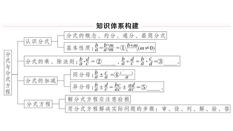 北师大版八年级数学下第五章分式与分式方程本章小结与复习课后习题课件第2页