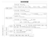 北师大版八年级数学下第一章三角形的证明本章小结与复习课后习题课件