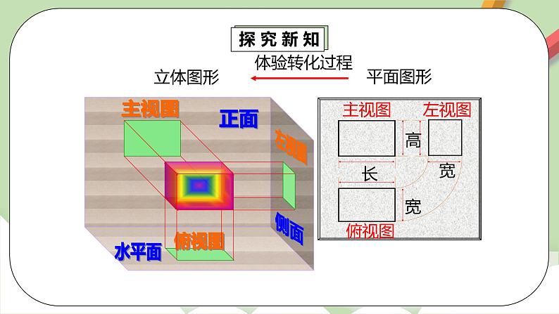 【原创精品】人教版数学九年级下册 29.3.1 《课题学习  制作立体模型》（课件+教案+练习）07