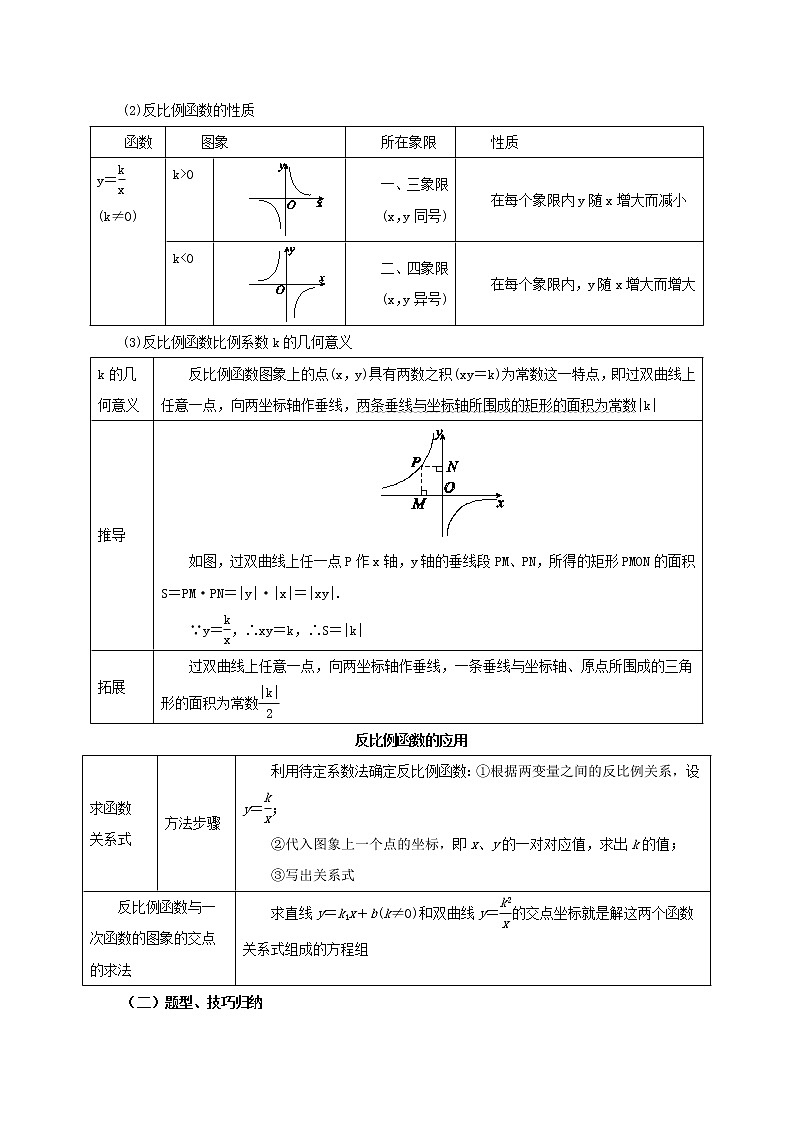 第13讲反比例函数（导学案+教案+精炼）02