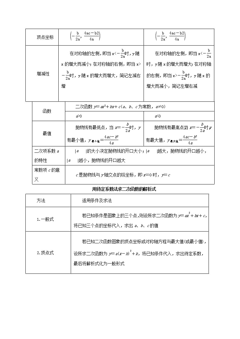 第14讲二次函数的图象及其性质（导学案+教案+精炼）02