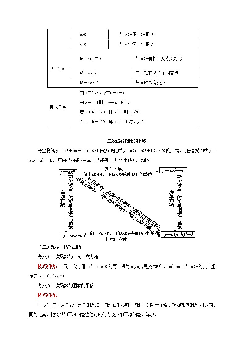第15讲二次函数与一元二次方程（导学案+教案+精炼）02