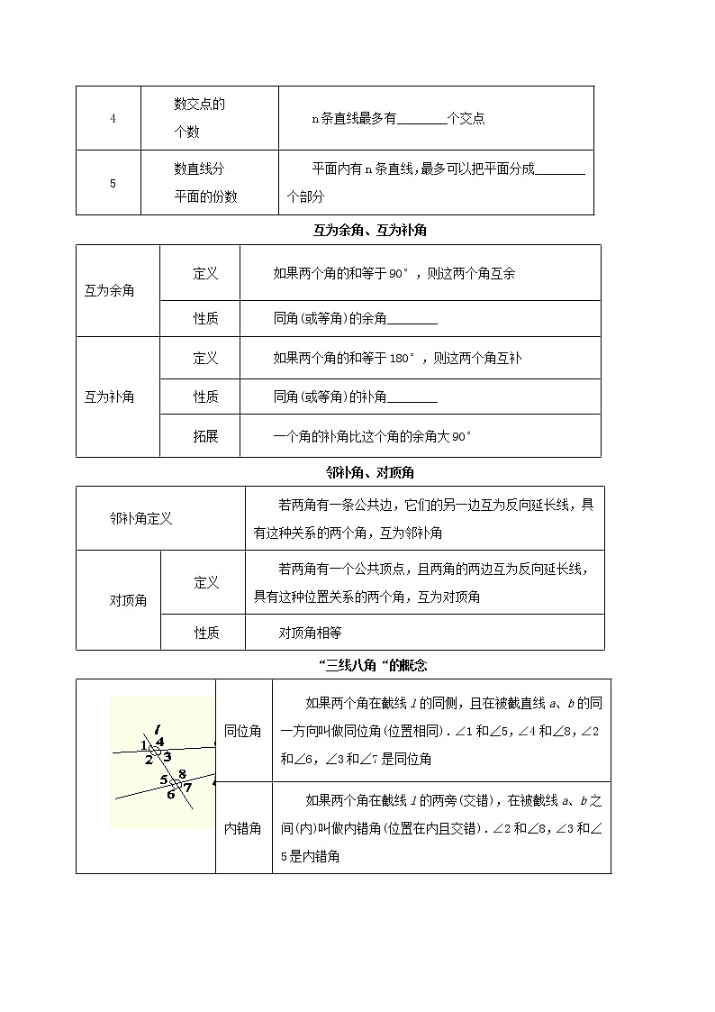 第17讲几何初步及平行线相交线（导学案+教案+精炼）02