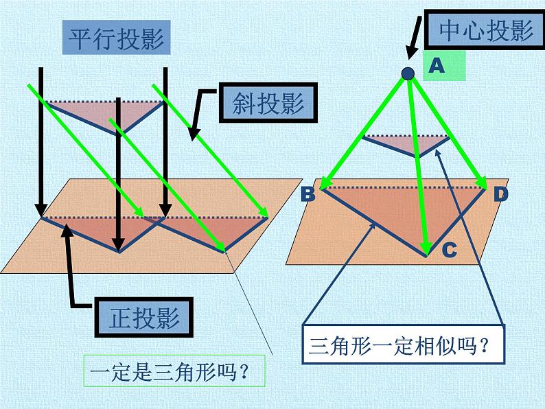 九年级数学北师大版上册  第五章 投影与三视图  复习课件第4页