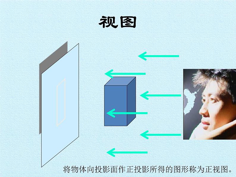 九年级数学北师大版上册  第五章 投影与三视图  复习课件第8页