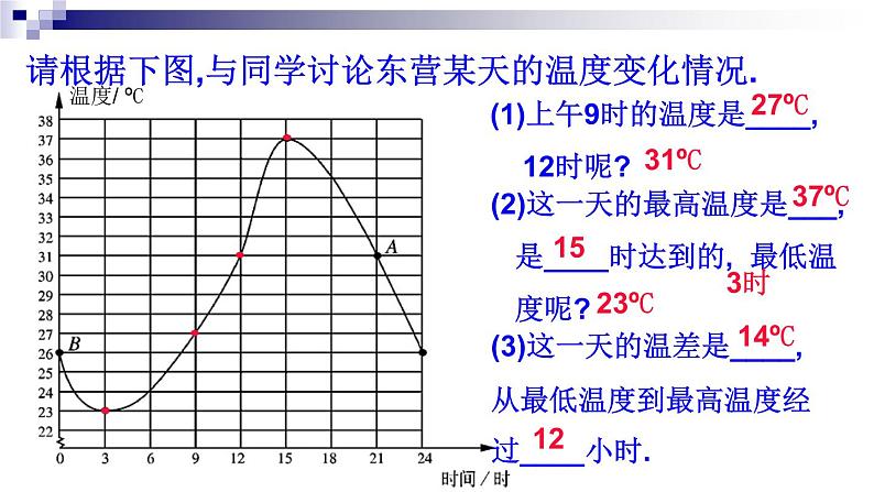 9.3用图象表示变量之间的关系课件 2021-2022学年六年级数学下册第5页