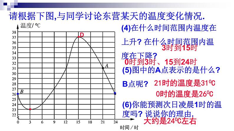 9.3用图象表示变量之间的关系课件 2021-2022学年六年级数学下册第6页