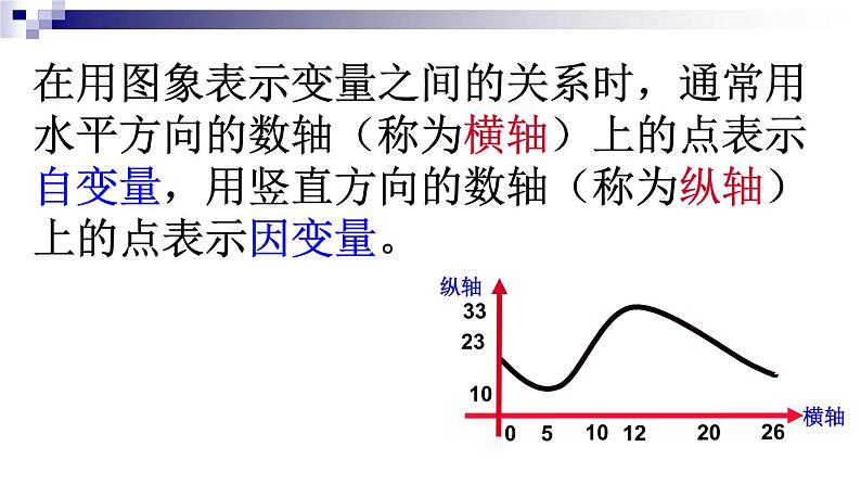 9.3用图象表示变量之间的关系课件 2021-2022学年六年级数学下册第8页