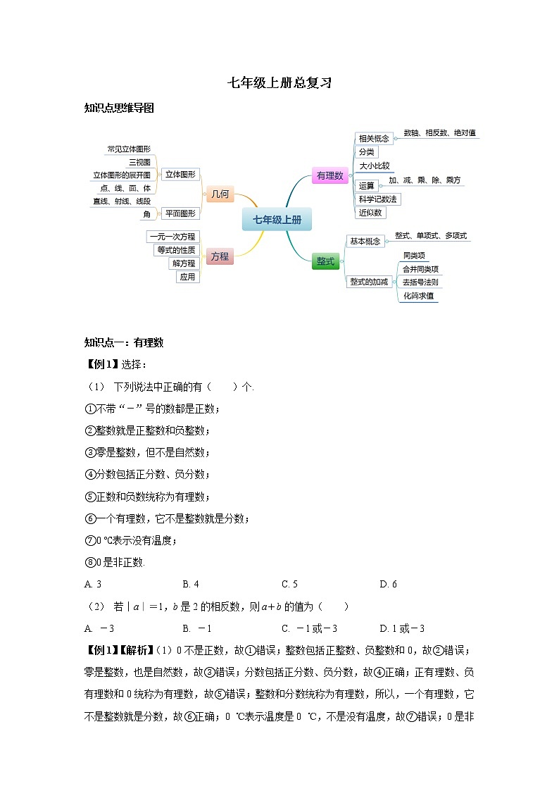 初中数学人教版七年级上册总复习 知识点精讲精练第1页
