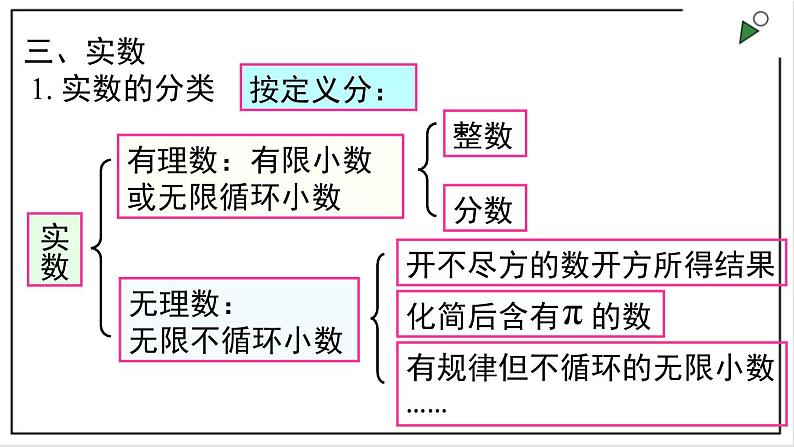 沪科版七下数学第六章《实数》章节复习 课件04