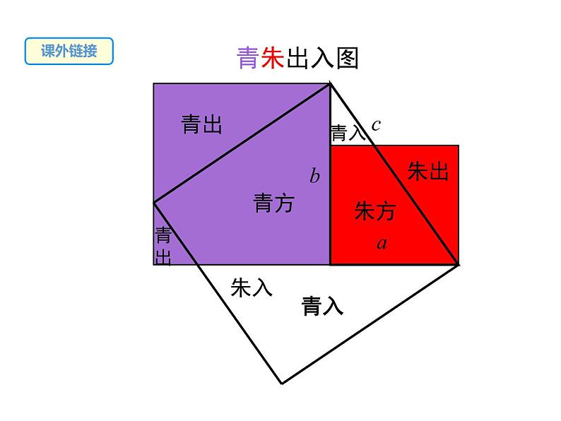 北师大版数字八年级上册1.1  第2课时 验证勾股定理课件第8页