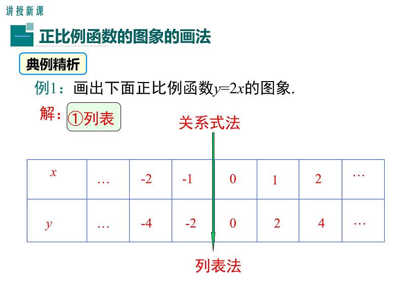 北师大版数字八年级上册4.3  第1课时 正比例函数的图象和性质课件04