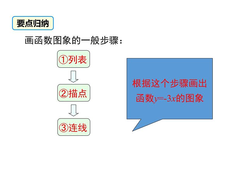 北师大版数字八年级上册4.3  第1课时 正比例函数的图象和性质课件06