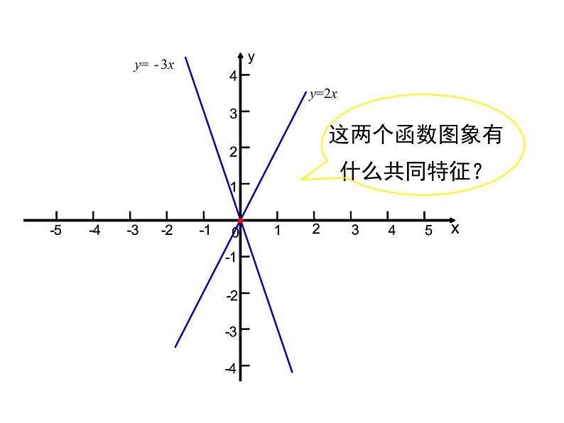 北师大版数字八年级上册4.3  第1课时 正比例函数的图象和性质课件07