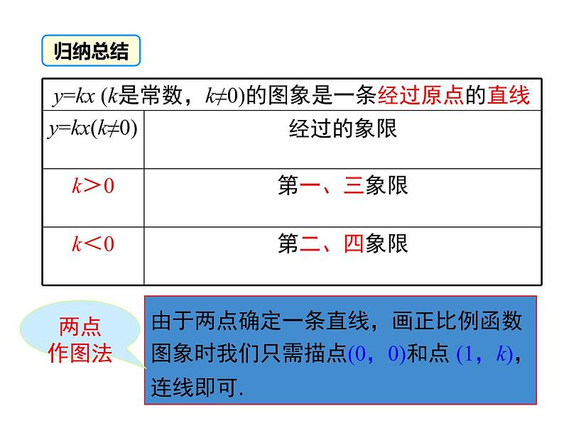 北师大版数字八年级上册4.3  第1课时 正比例函数的图象和性质课件08