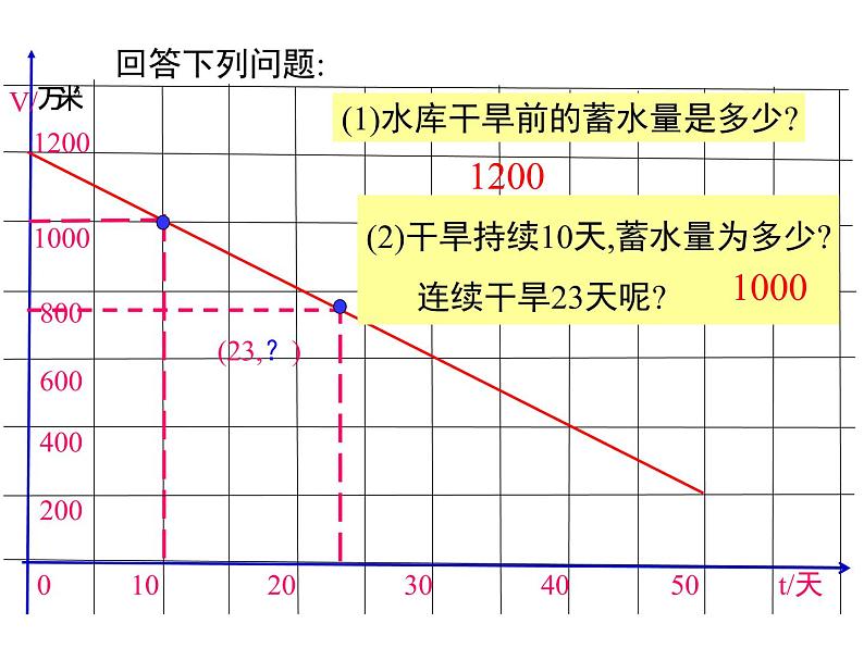 北师大版数字八年级上册4.4  第2课时 单个一次函数图象的应用课件05