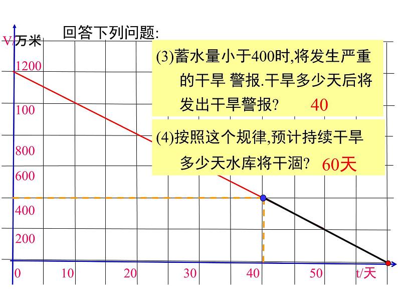 北师大版数字八年级上册4.4  第2课时 单个一次函数图象的应用课件06