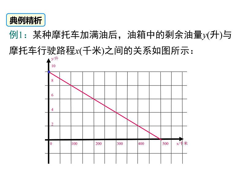 北师大版数字八年级上册4.4  第2课时 单个一次函数图象的应用课件07