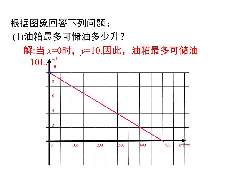 北师大版数字八年级上册4.4  第2课时 单个一次函数图象的应用课件08