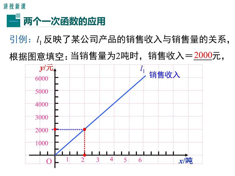 北师大版数字八年级上册4.4  第3课时 两个一次函数图象的应用课件第4页