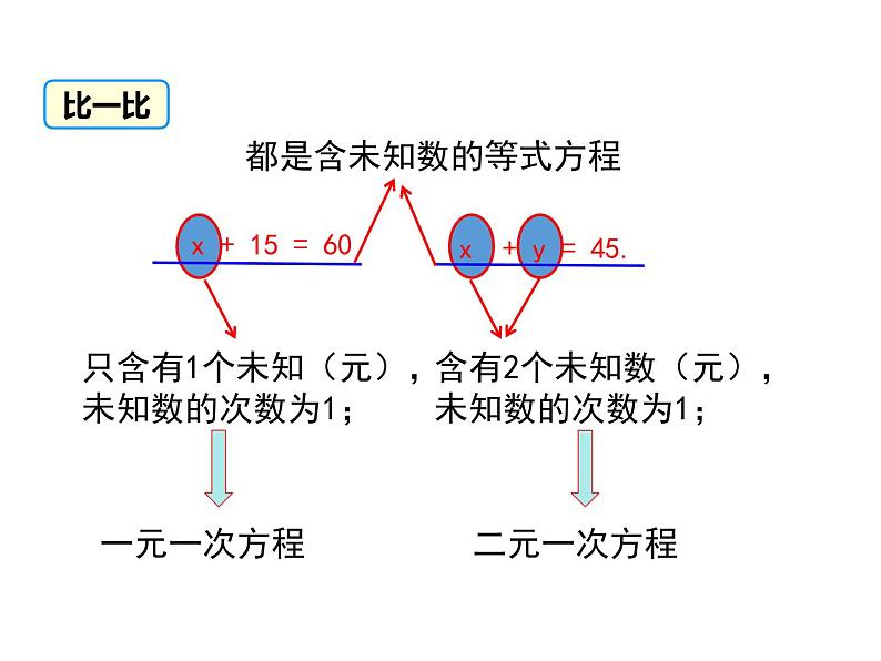 北师大版数字八年级上册5.1  认识二元一次方程组课件08