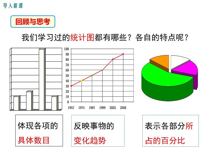 北师大版数字八年级上册6.3  从统计图分析数据的集中趋势课件03