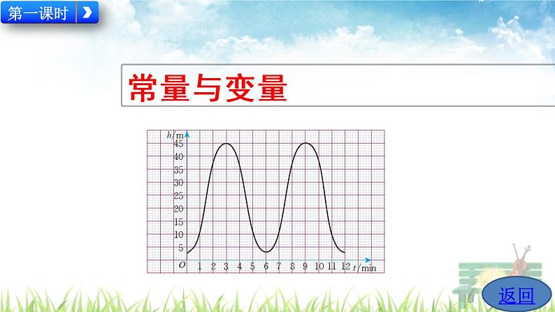 新人教版初中数学八年级下册《变量与函数》课件02