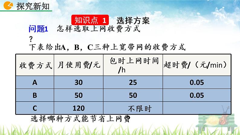 新人教版初中数学八年级下册《课题学习  选择方案》课件第5页