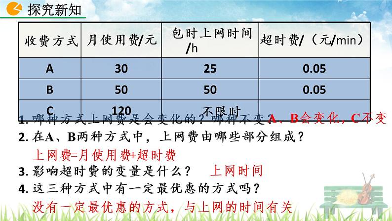 新人教版初中数学八年级下册《课题学习  选择方案》课件第6页