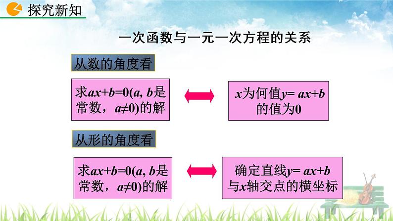 新人教版初中数学八年级下册《一次函数与方程、不等式》课件第7页