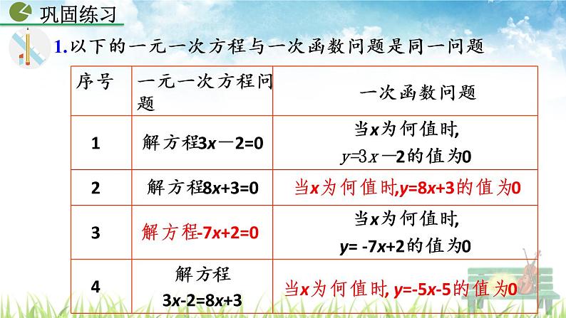 新人教版初中数学八年级下册《一次函数与方程、不等式》课件第8页