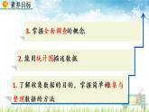 新人教版初中數(shù)學(xué)七年級下冊《統(tǒng)計調(diào)查》課件