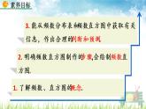 新人教版初中數(shù)學(xué)七年級下冊《直方圖》課件