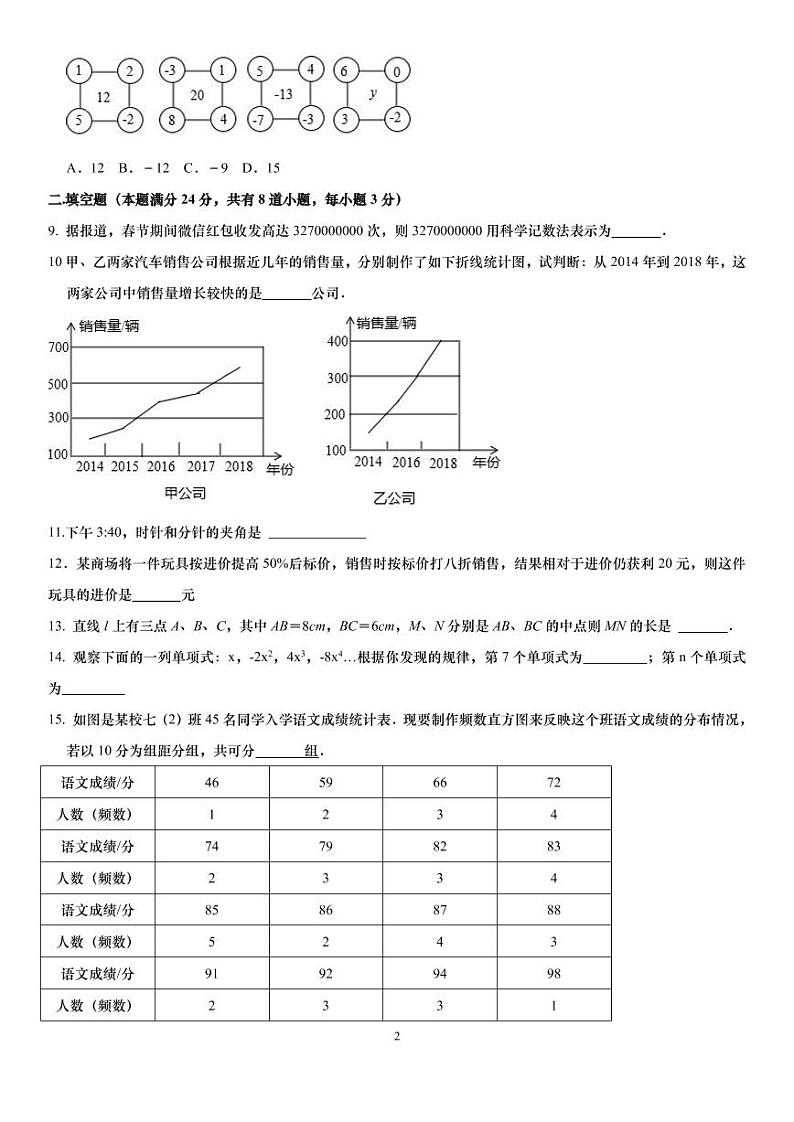山东省青岛市海信中学2022-2023学年七年级上学期期末数学试题第2页