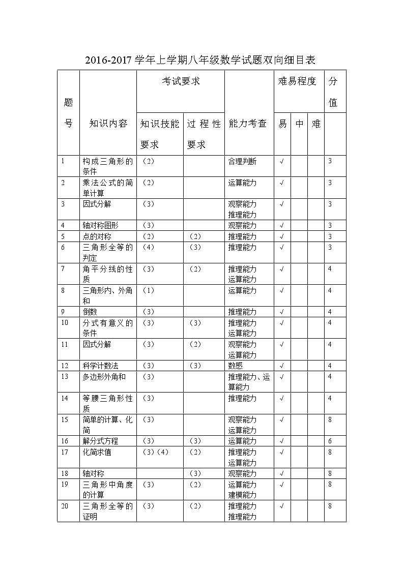 云南省昆明市2019学年上学期八年级数学期末试卷01