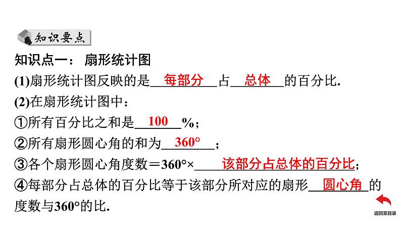 北师大版七年级上册数学同步课件 第六章 第3课时　数据的表示(1)第4页