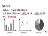 北师大版七年级上册数学同步课件 第六章 第5课时　统计图的选择