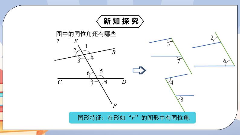 《5.1.3 同位角、内错角、同旁内角》精品课件PPT+教学方案+同步练习06