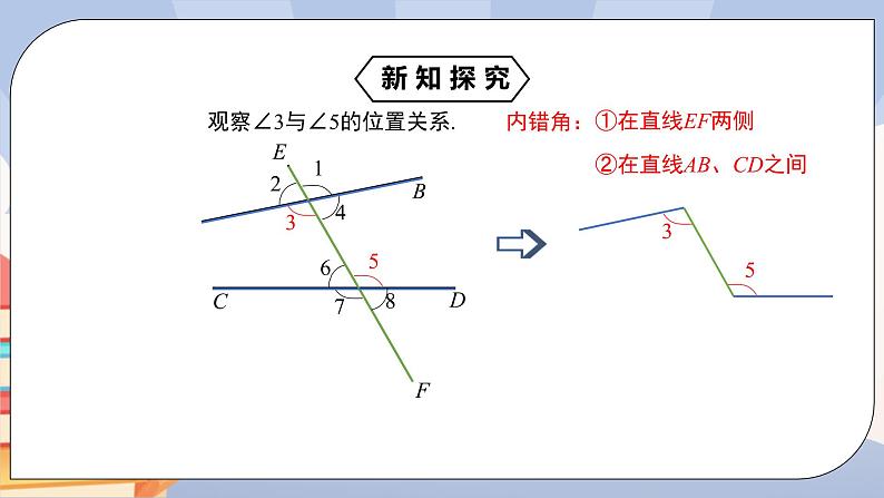 《5.1.3 同位角、内错角、同旁内角》精品课件PPT+教学方案+同步练习07