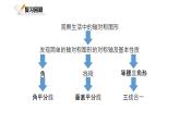 5.4北师大数学七下-生活中的轴对称--回顾与思考课件PPT