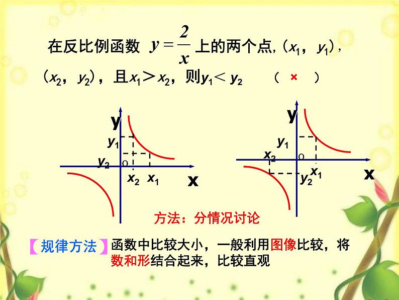 1.1反比例函数复习 课件 2022-2023学年鲁教版九年级数学上册05