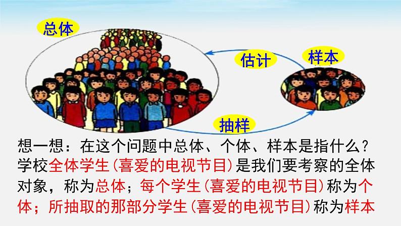 人教版七年级数学下册课件 10.1 第2课时 抽样调查第6页