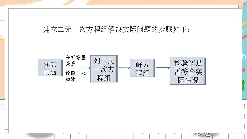 七数湘教版下册 1.3 二元一次方程组的应用 PPT课件+教案+练习08