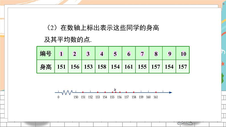 6.1 平均数、中位数、众数第6页