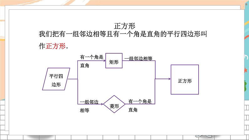 八数湘教版下册 2.7 正方形 PPT课件+教案+练习04