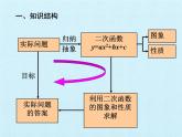 江苏科学技术出版社初中数学九年级下册 第5章 二次函数 复习课件