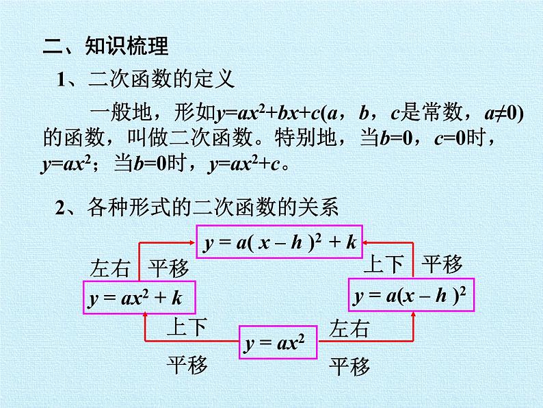 江苏科学技术出版社初中数学九年级下册 第5章 二次函数 复习课件第3页