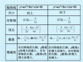 江苏科学技术出版社初中数学九年级下册 第5章 二次函数 复习课件