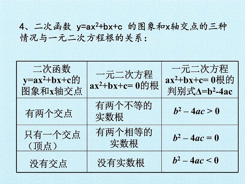 江苏科学技术出版社初中数学九年级下册 第5章 二次函数 复习课件第6页