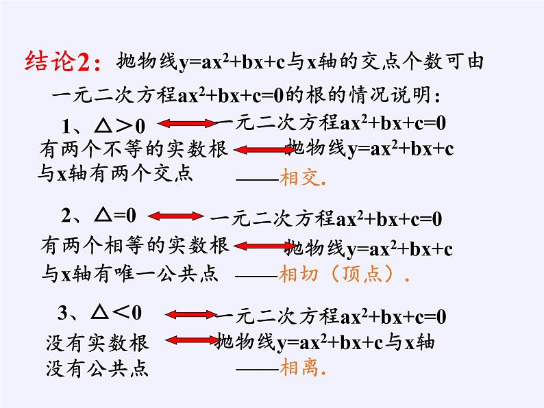 江苏科学技术出版社初中数学九年级下册 5.4 二次函数与一元二次方程    课件107